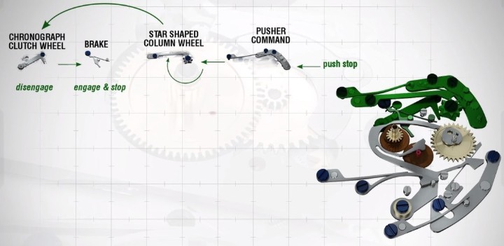Obrázek Frederique Constant Flyback Chronograph Manufacture