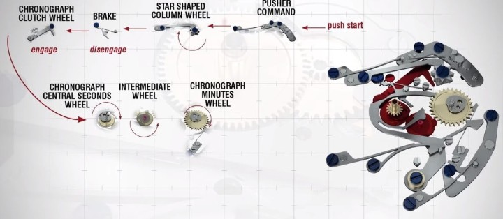 Obrázek Frederique Constant Flyback Chronograph Manufacture